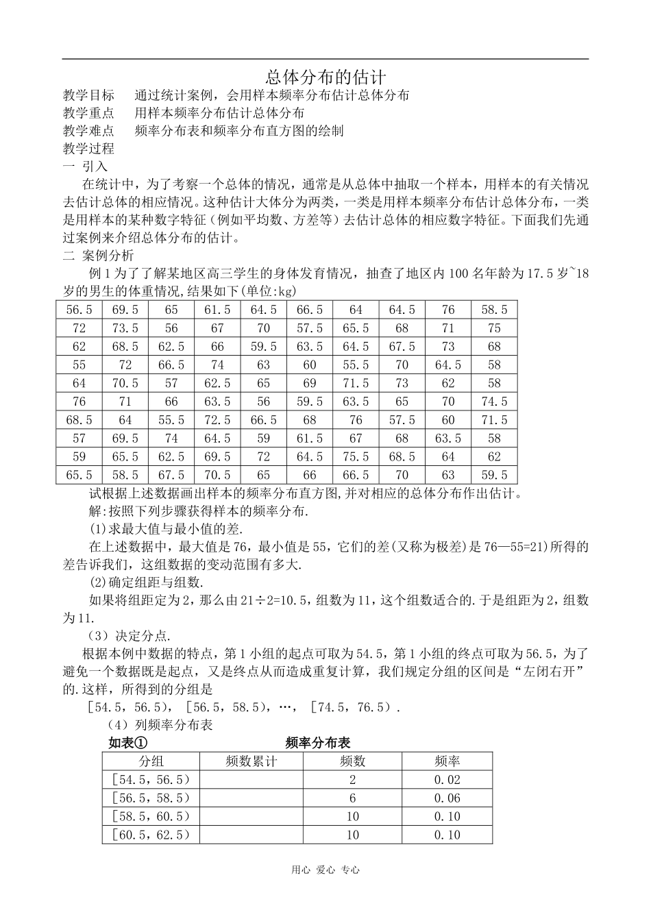 高中数学总体分布的估计苏教版必修三_第1页