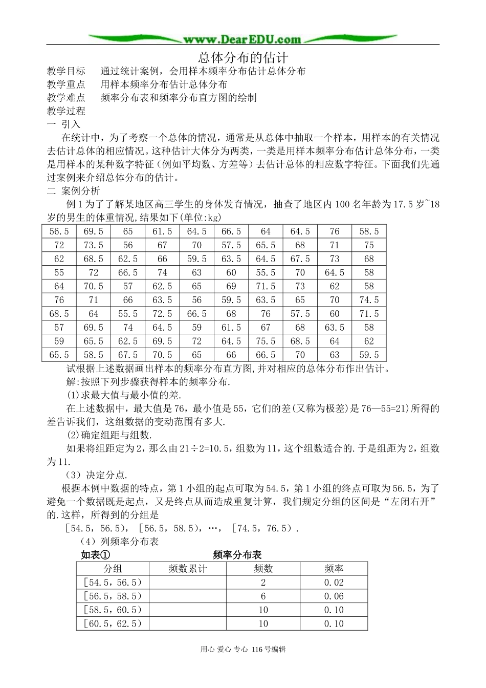 高中数学总体分布的估计教案1_第1页
