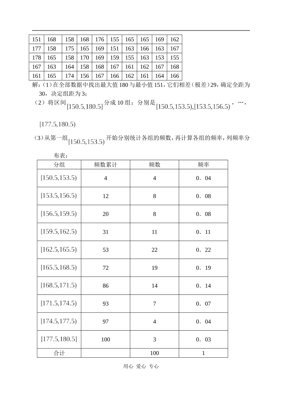 高中数学总体分布的估计、频率分布表_第2页