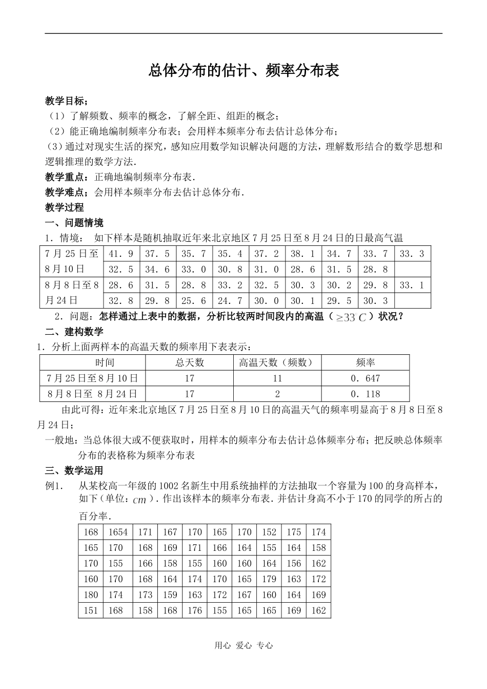 高中数学总体分布的估计 频率分布表苏教版必修四_第1页