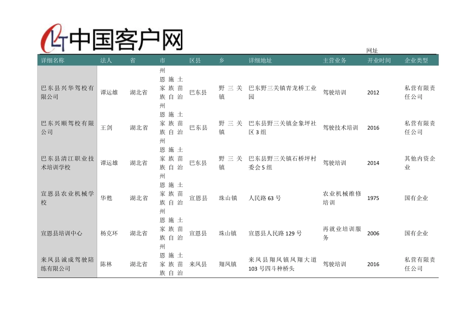 湖北省恩施土家族苗族自治州职业技能培训行业企业名录2019版151家_第2页