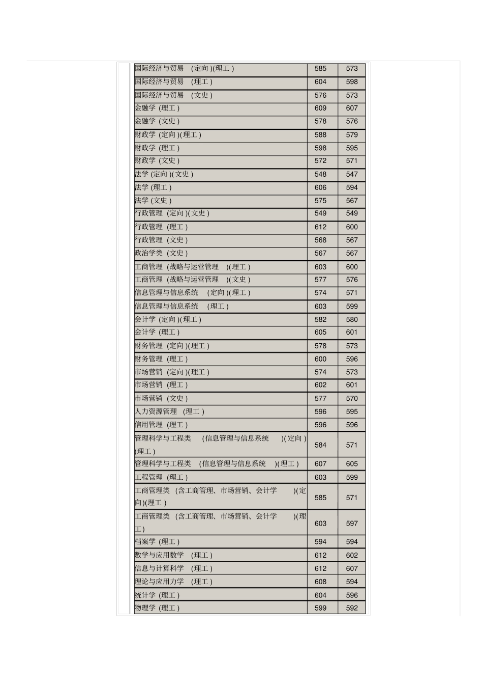 2010河南一分一段表,及吉大最低录取分数_第2页