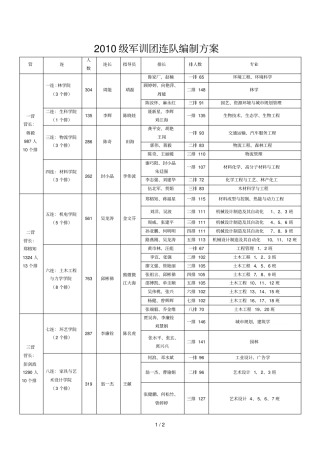 2010级军训团连队编制方案