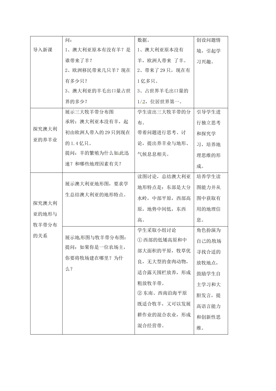 福建省云霄城关中学七年级地理下册 8.4 澳大利亚教案 新人教版_第2页
