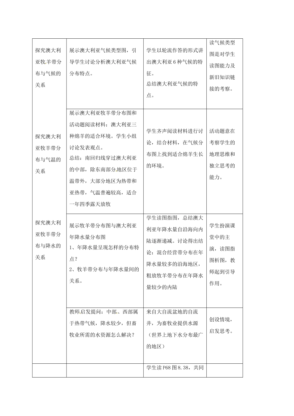 福建省云霄城关中学七年级地理下册 8.4 澳大利亚教案 新人教版_第3页