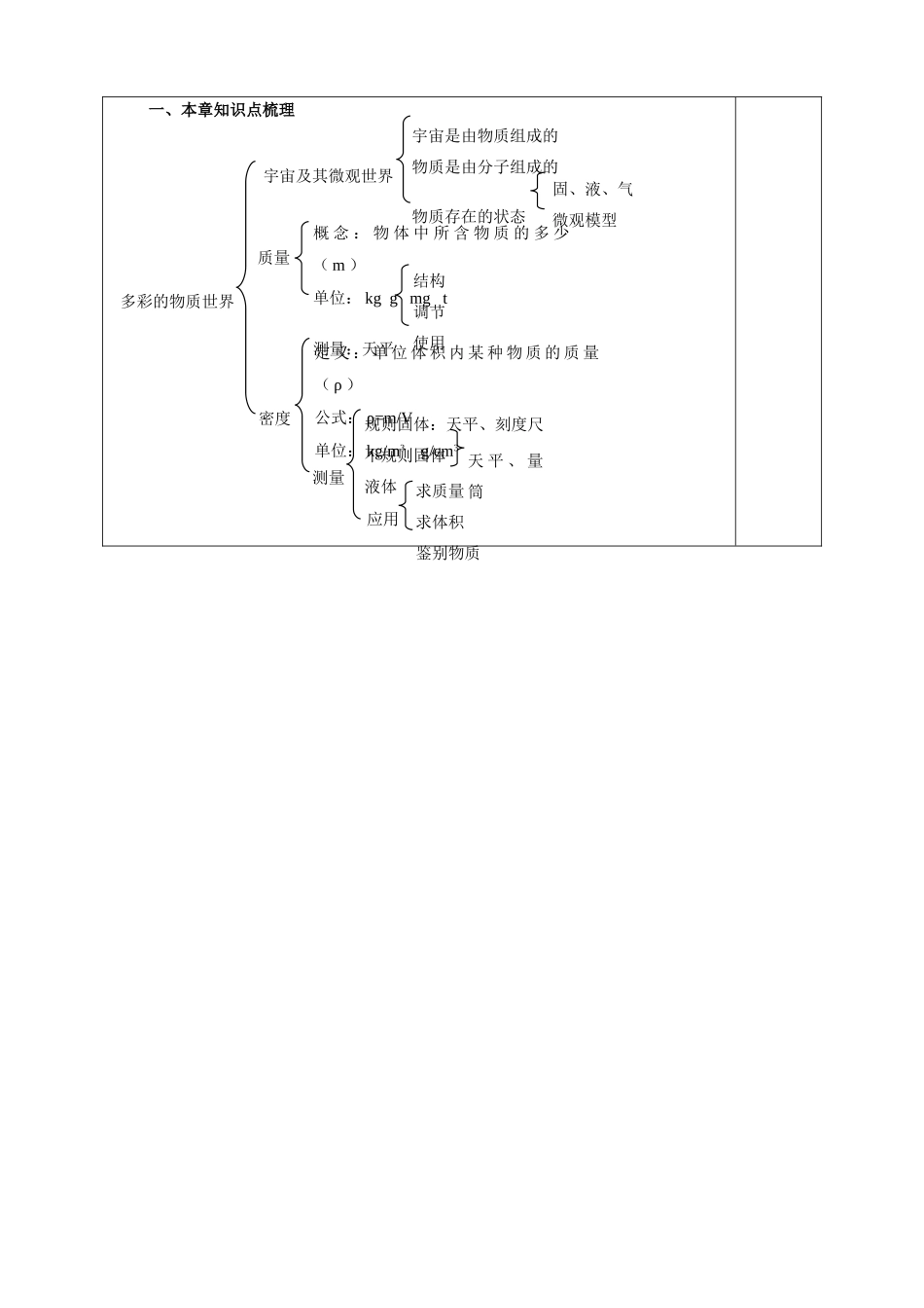 甘肃省临夏回族自治州银川中学八年级物理上册《第六单元 本章小结》教案 新人教版_第2页