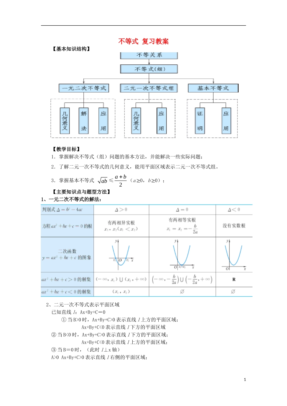 高中数学备课精选 第三章《不等式》复习教案 新人教B版必修5_第1页