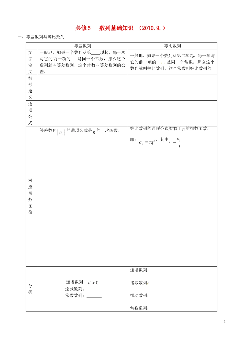高中数学备课精选 第二章《数列 数列求和》复习教案 新人教B版必修5_第1页