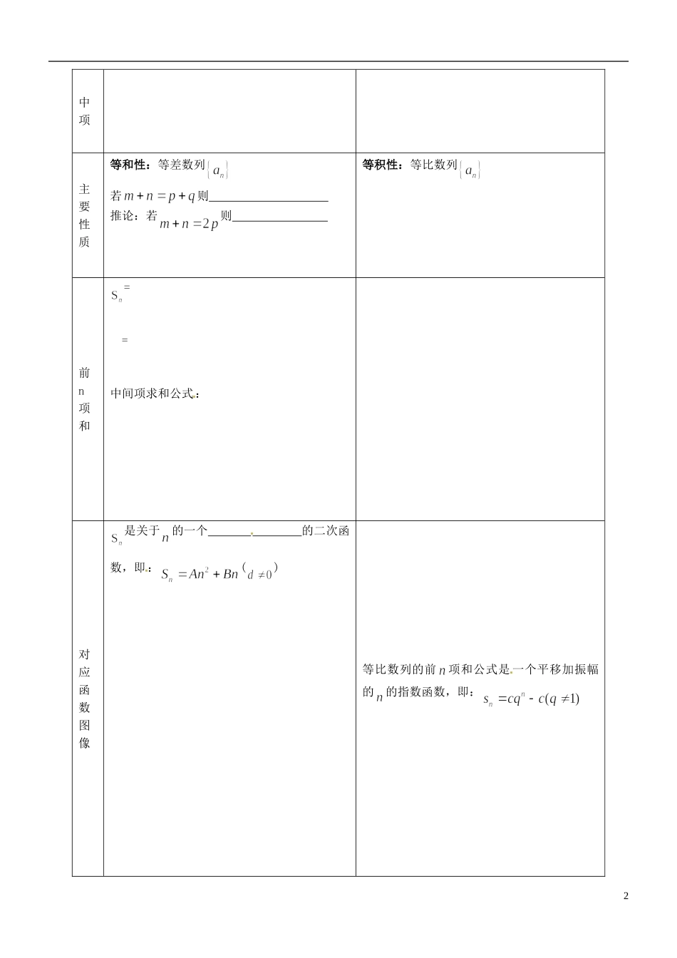 高中数学备课精选 第二章《数列 数列求和》复习教案 新人教B版必修5_第2页
