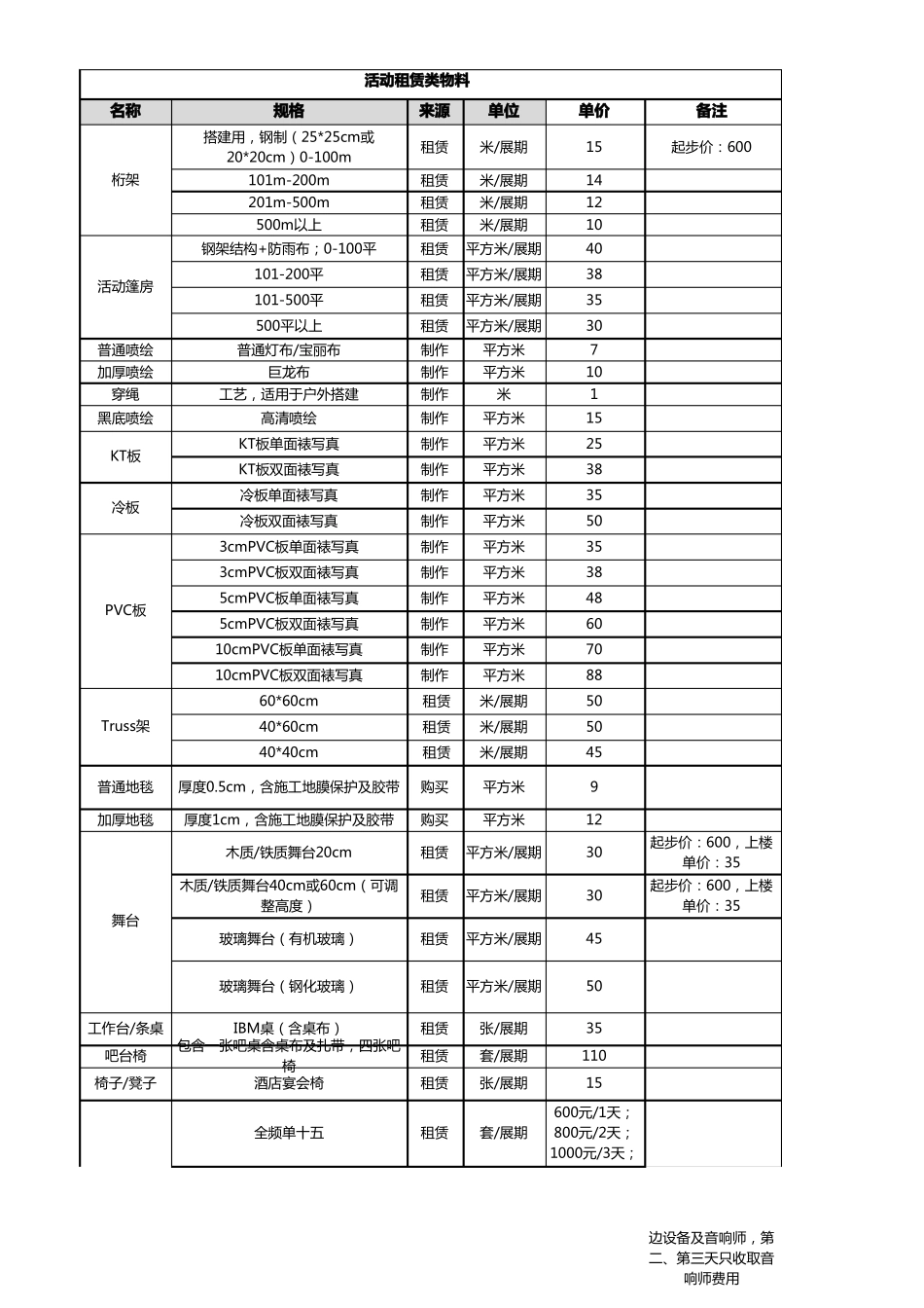 活动租赁物料价格_第1页