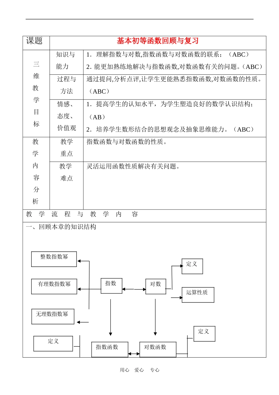 高中数学基本初等函数回顾与复习教案新人教版1_第1页