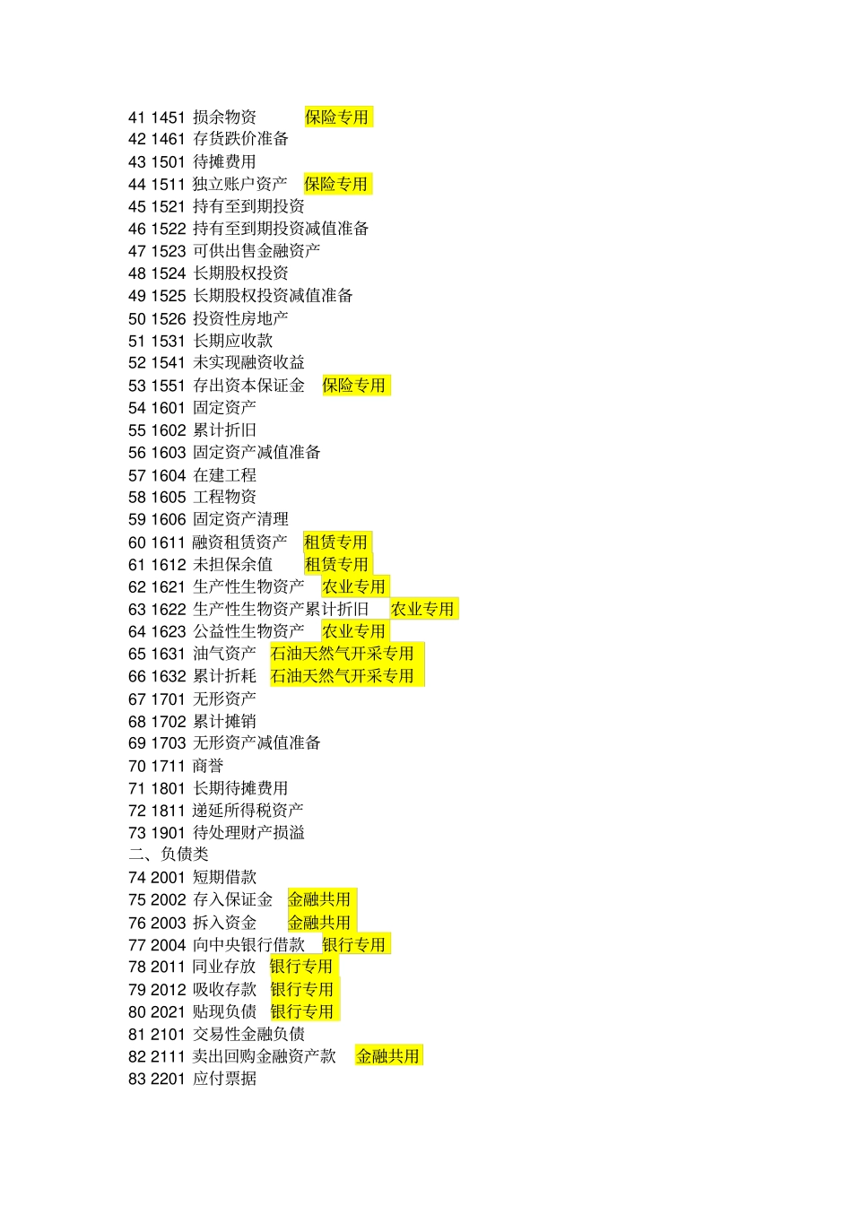 2011会计科目明细表_第2页
