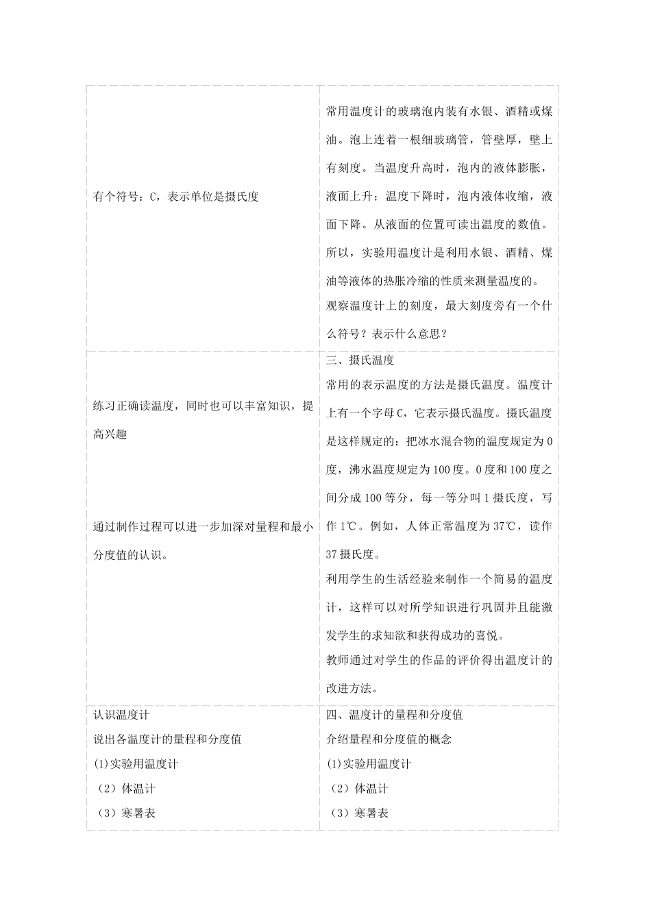 河南省洛阳市八年级物理上册 4.1《温度计》教案2 人教新课标版_第3页