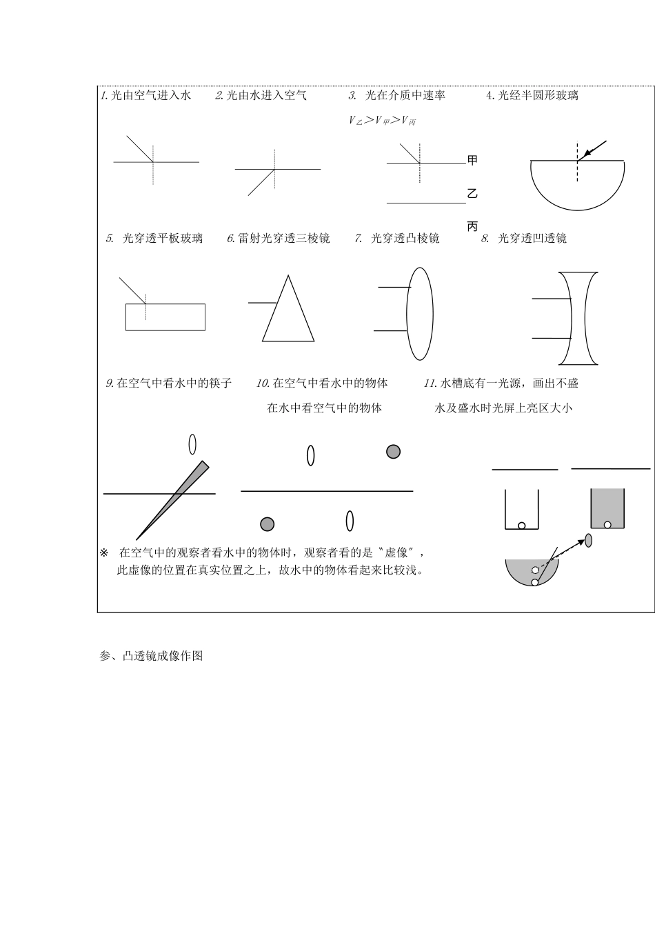 河南省洛阳市八年级物理上册 2.4《光的折射》教案1 人教新课标版_第2页