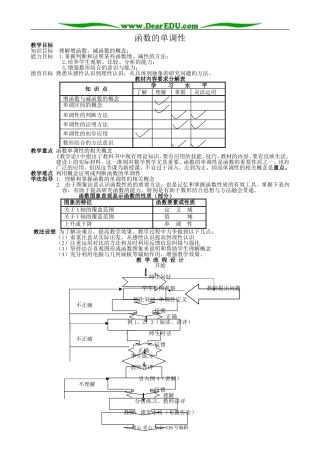 高中数学函数的单调性
