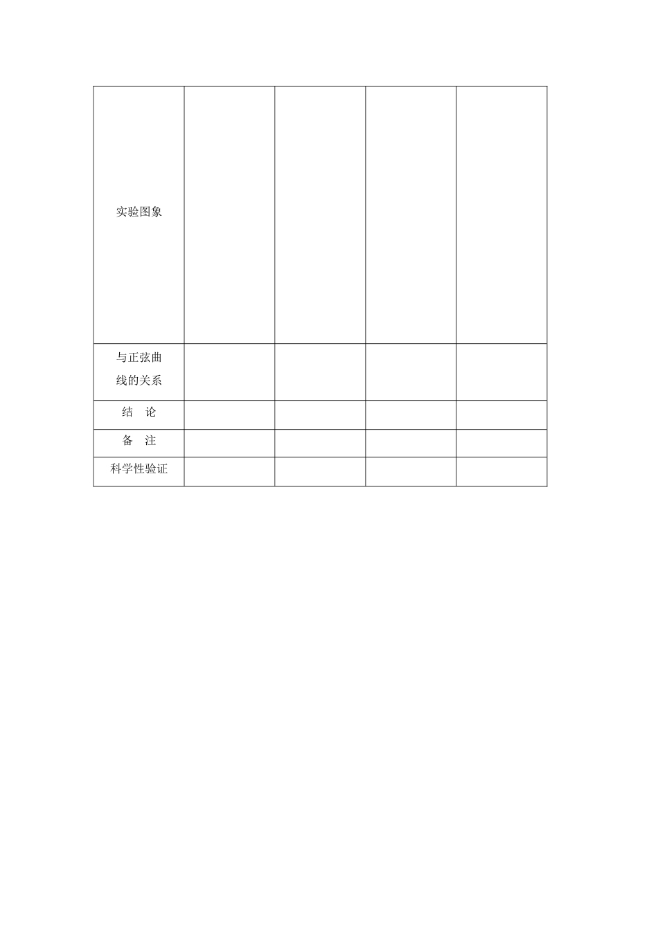 高中数学函数y=Asin(ωx+φ)的图象(1) 教案新人教版必修4_第3页