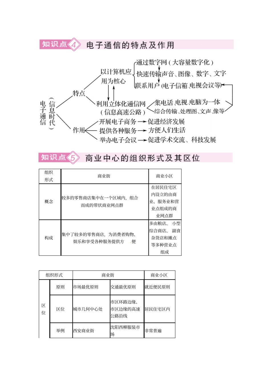 2011届高考地理考点复习方案：城交通、通信、商业、贸易和金融_第3页
