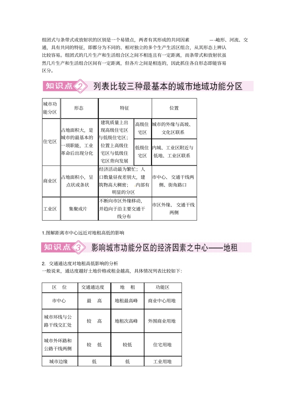 2011届高考地理考点复习方案：城的地域结构_第2页