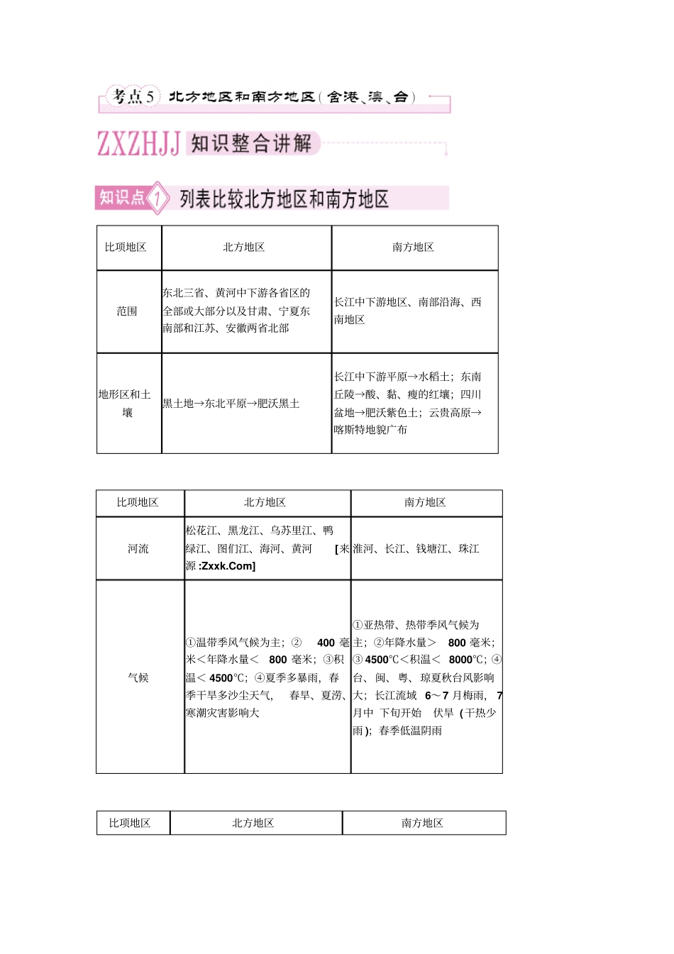2011届高考地理考点复习方案：北方地区和南方地区含港澳台_第1页