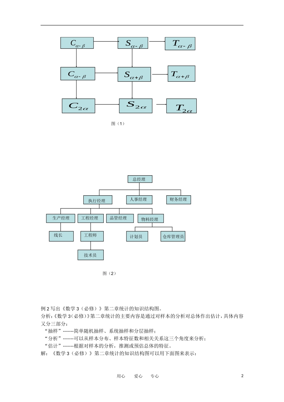 高中数学《结构图》教案2 新人教A版选修1-2_第2页