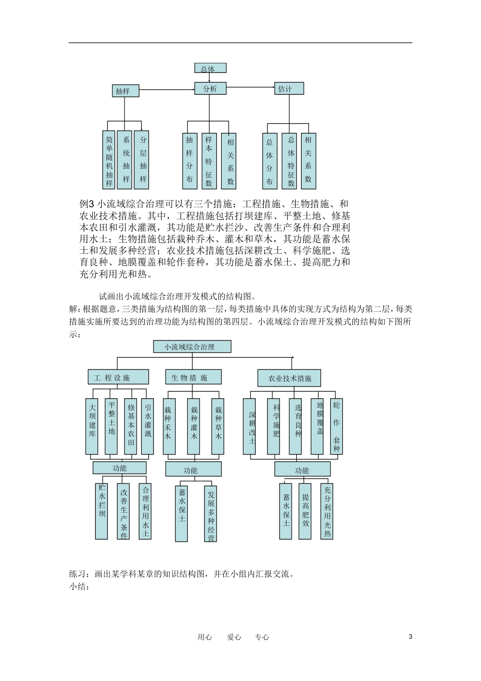 高中数学《结构图》教案2 新人教A版选修1-2_第3页
