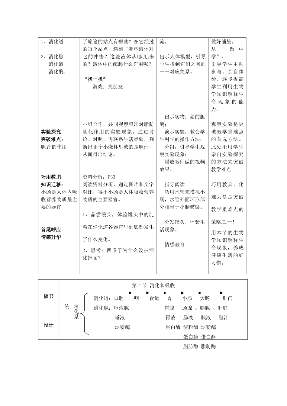 河北省工程大学附属中学七年级生物《消化和吸收》教案 人教新课标版_第2页