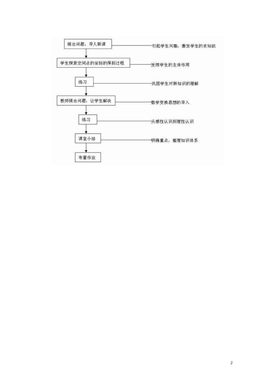 高中数学《空间直角坐标系》说课稿 新人教A版_第2页