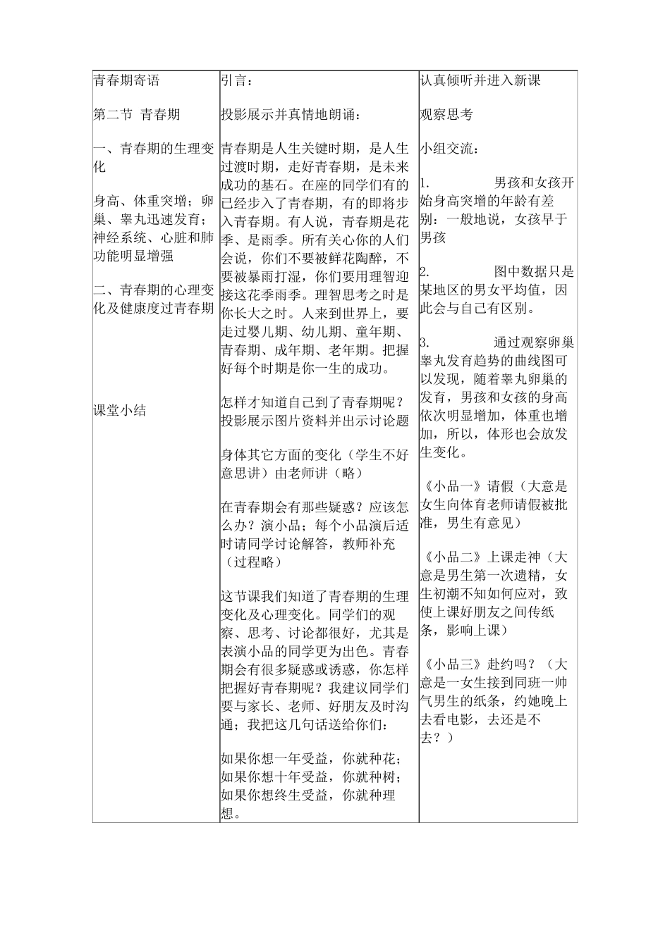 鲁科版八年级生物上册青春期教案1_第2页