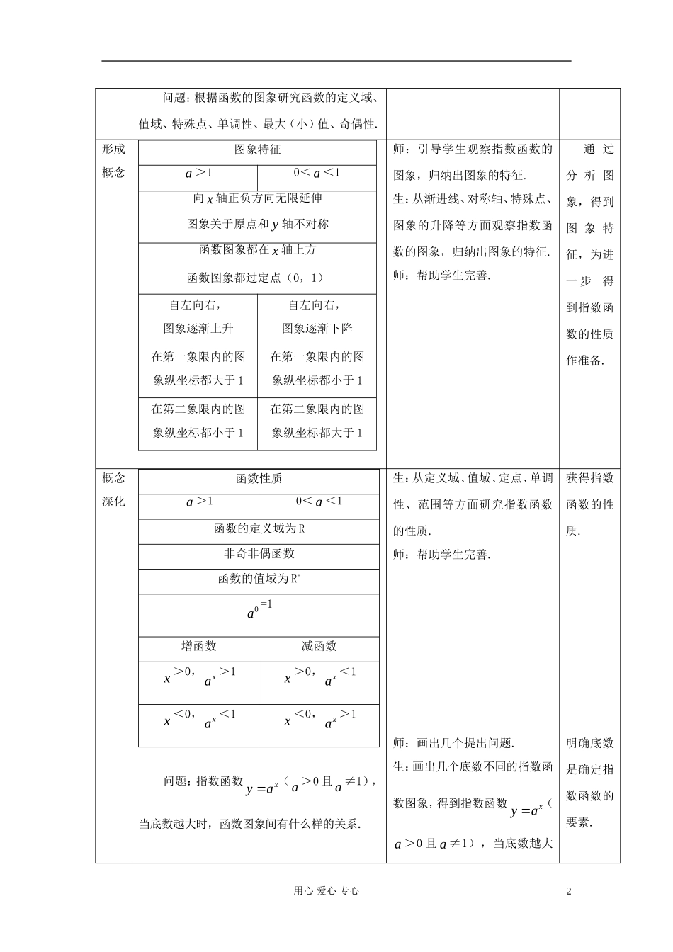 高中数学《指数函数及其性质》教案10 新人教A版必修1_第2页