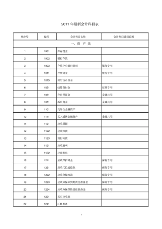 2011年会计科目表