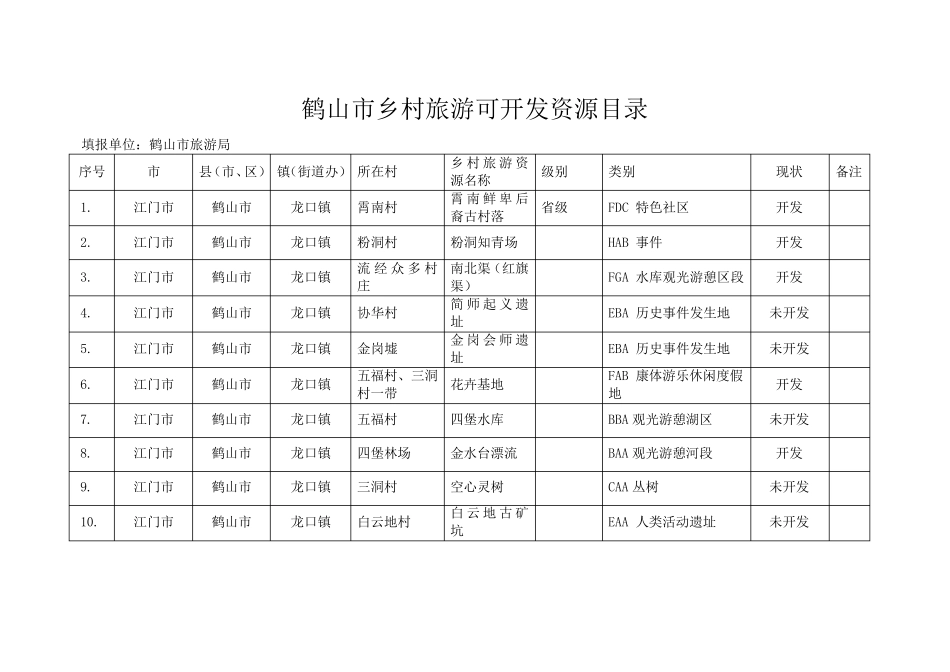鹤山市乡村旅游可开发资源目录 _第1页