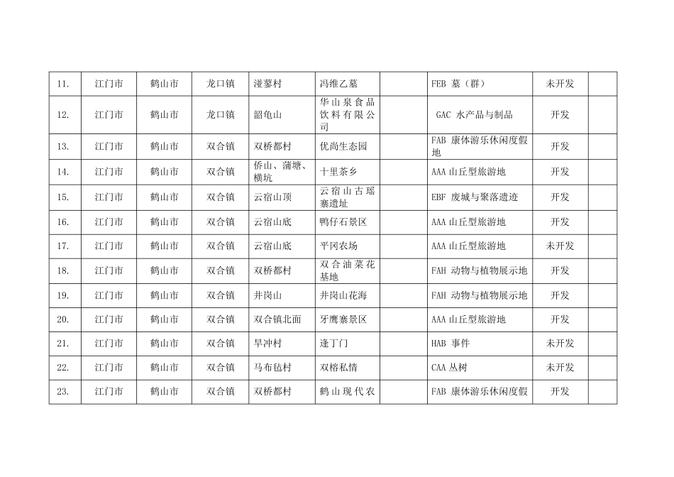 鹤山市乡村旅游可开发资源目录 _第2页