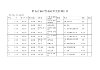 鹤山市乡村旅游可开发资源目录 