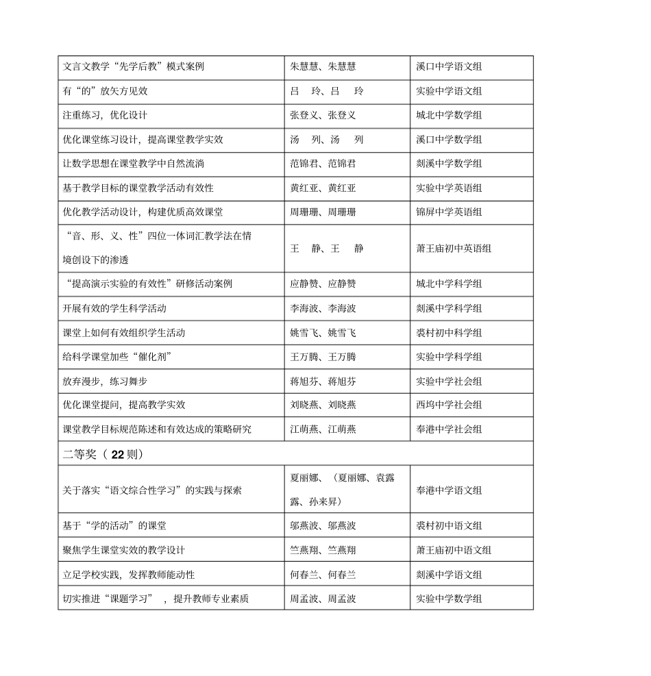 2011年奉化中小学校本研修考核案例评比获奖结果剖析_第3页