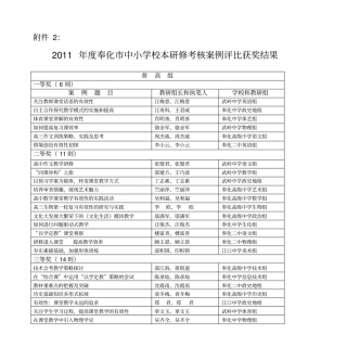 2011年奉化中小学校本研修考核案例评比获奖结果剖析