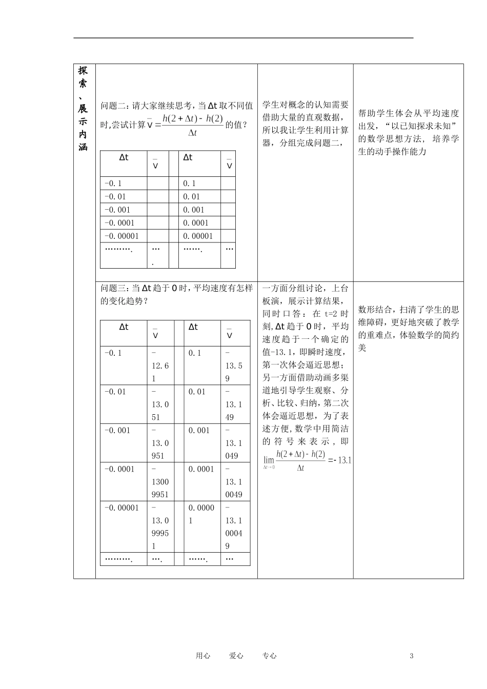 高中数学《导数的概念》说课稿 新人教A版_第3页