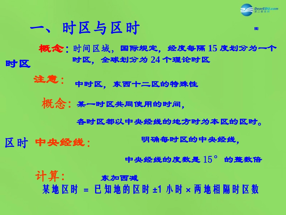 陕西省神木县大保当初级中学七年级地理下册 6.1 亚洲及欧洲（第2课时）课件 湘教版_第3页