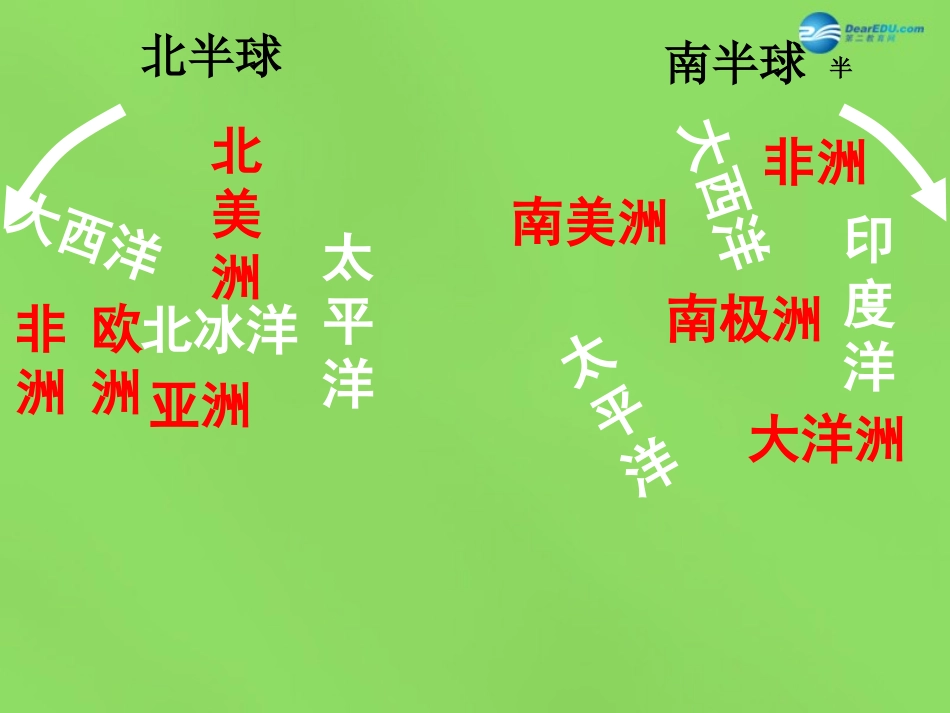 陕西省神木县大保当初级中学七年级地理下册 7.5 北极地区和南极地区课件 湘教版_第3页