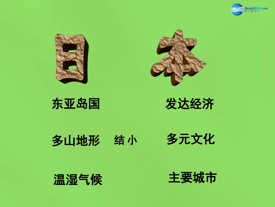 陕西省神木县大保当初级中学七年级地理下册 8.1 日本课件 湘教版_第3页