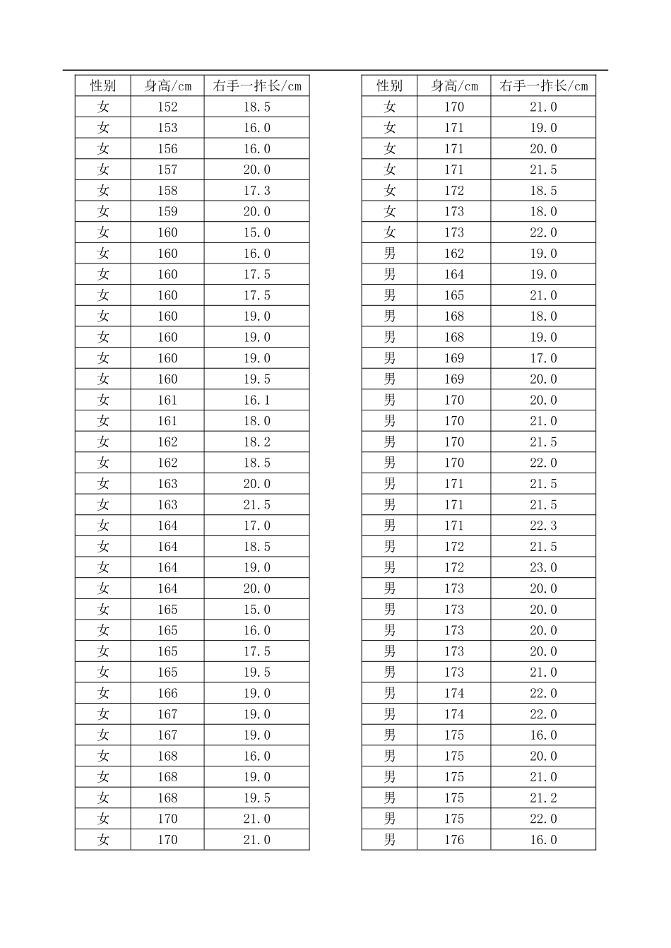 高中数学《变量之间的相关关系》教案1 新人教A版必修3_第2页