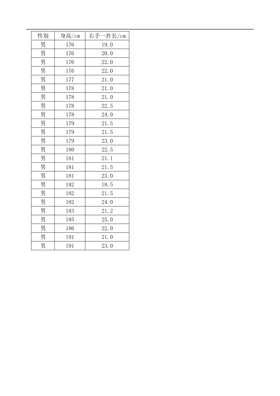 高中数学《变量之间的相关关系》教案1 新人教A版必修3_第3页