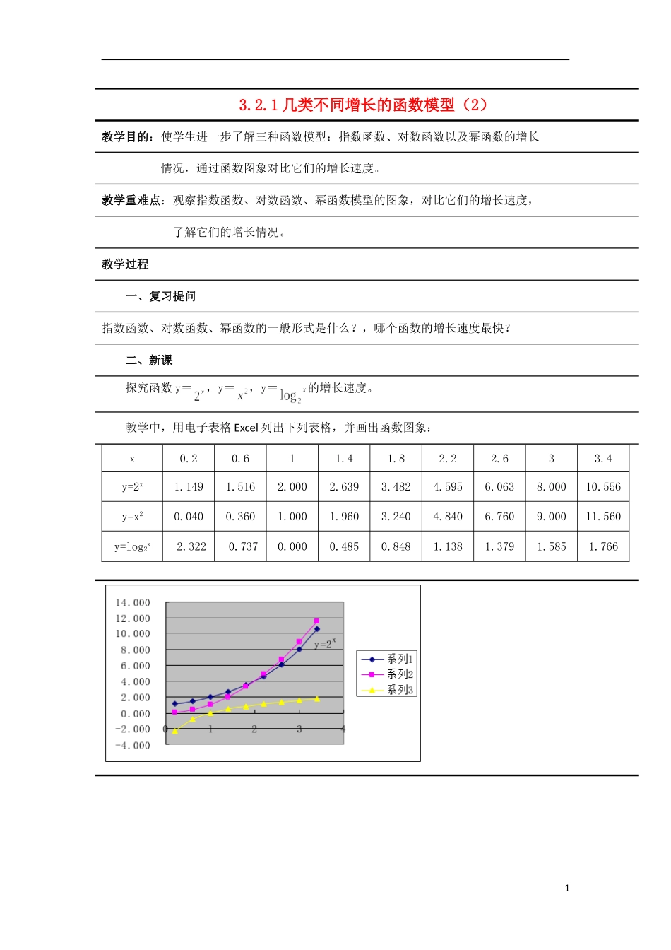高中数学《函数模型及其应用》教案2 新人教A版必修1_第1页