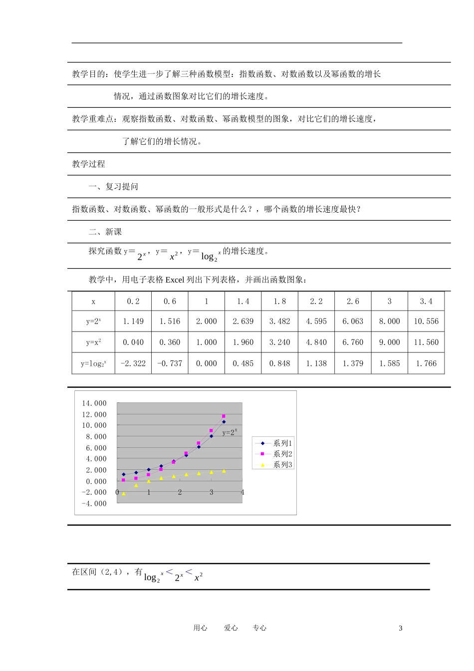 高中数学《函数模型及其应用》教案1 苏教版必修1_第3页