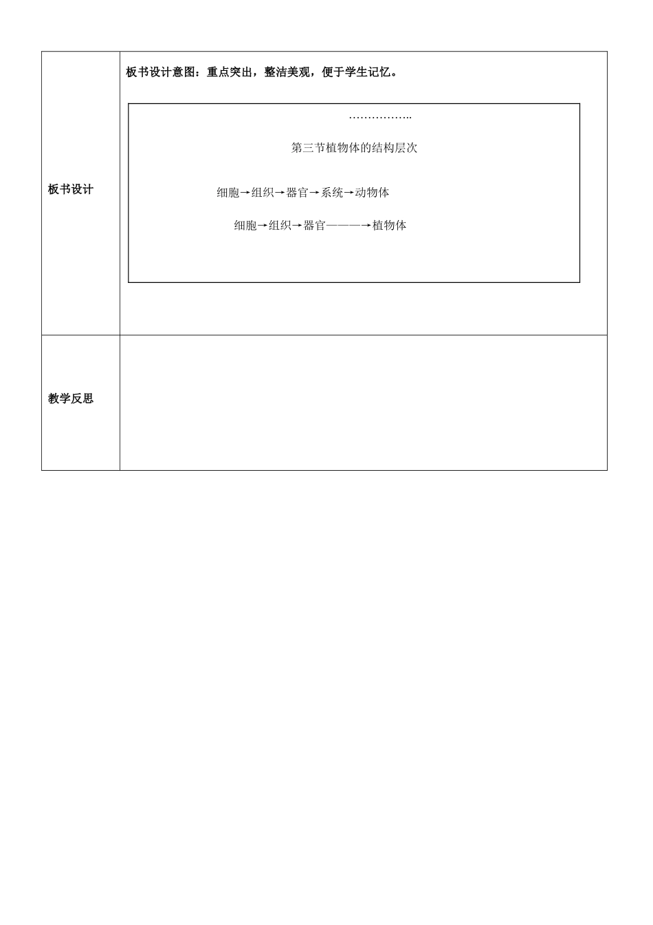 重庆市黔江实验中学七年级生物《植物体的结构层次》教案1 新人教版_第3页