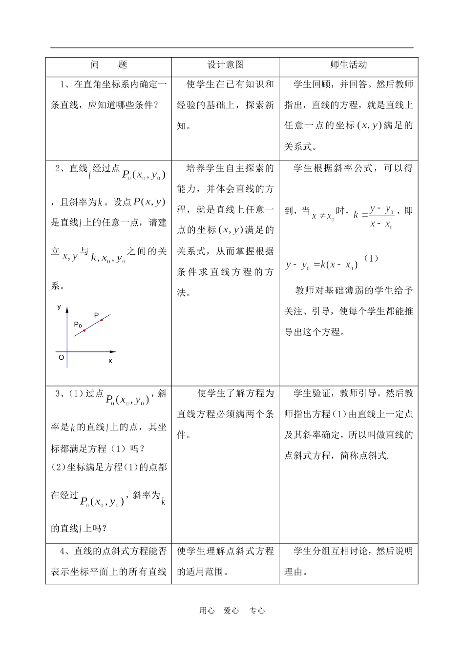 高中数学3.2　直线的点斜式方程　教案2人教版必修2_第2页