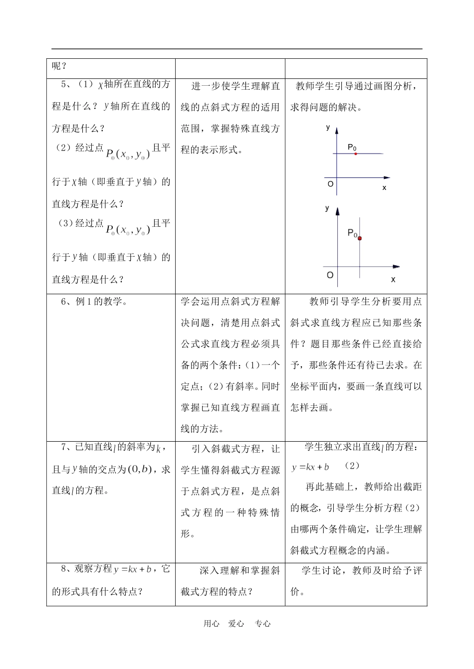 高中数学3.2　直线的点斜式方程　教案2人教版必修2_第3页