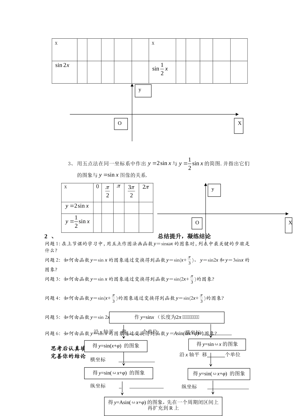 高中数学1.5三角函数图像变换教案新课标人教A版必修4_第2页