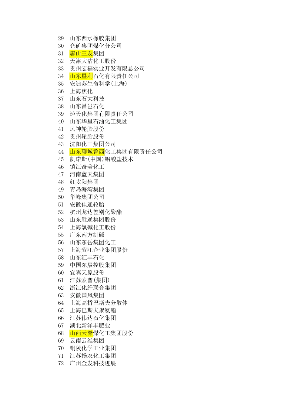化工企业500强介绍 _第2页