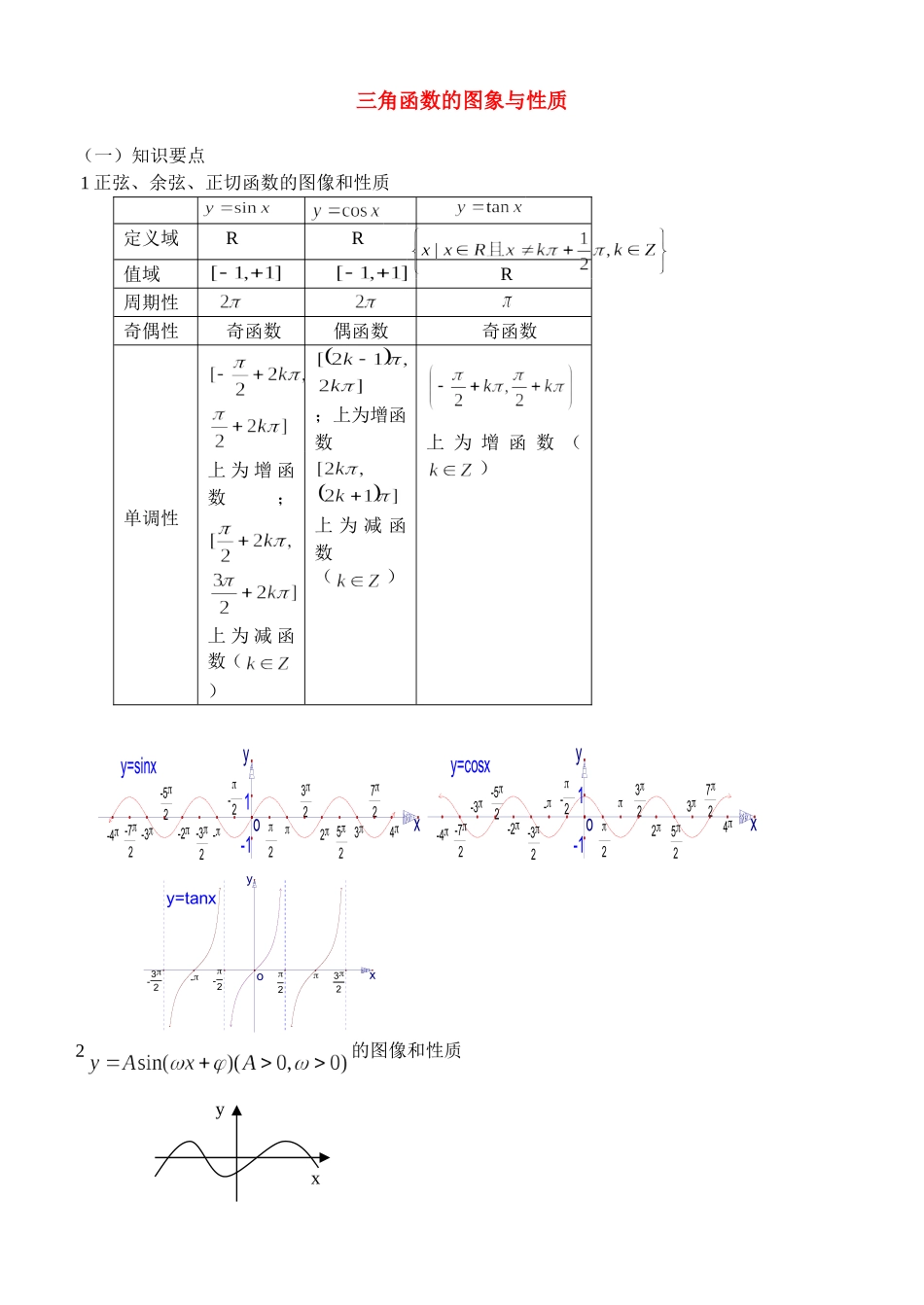 高中数学1.4　三角函数的图象与性质　教案1人教版必修4_第1页