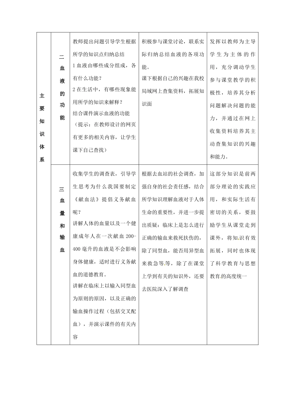 辽宁省开原五中七年级生物《血液》教案 _第3页